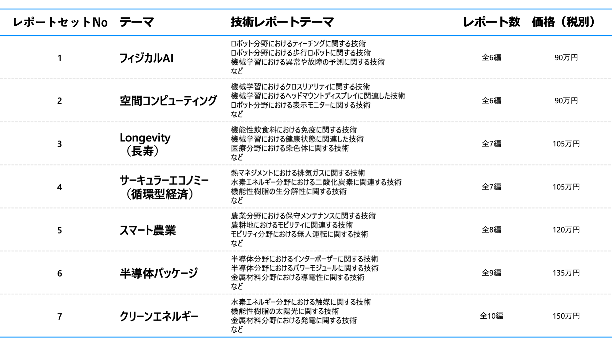 グリ-ンイノベ-ション市場・技術予測 マ-ケット＆テクノロジ-・レポ-ト ２０１５/通産資料出版会/マ-ケット＆テクノロジ-・レポ-ト編集委（単行本） 技術トレンドレポート｜特許・技術動向分析ならVALUENEX — VALUENEX